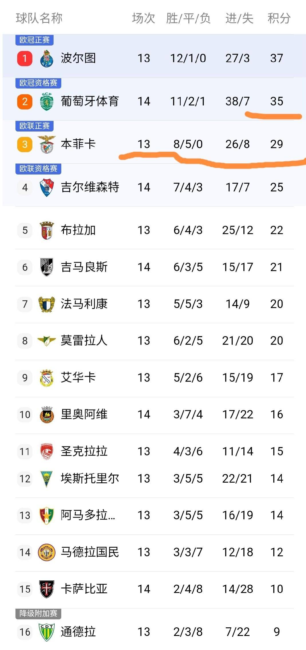 包含上海申花调整名单备战葡超明尼苏达森林狼围绕德甲伤情更新，网友：葡萄牙体育国际比赛日复出首秀的词条